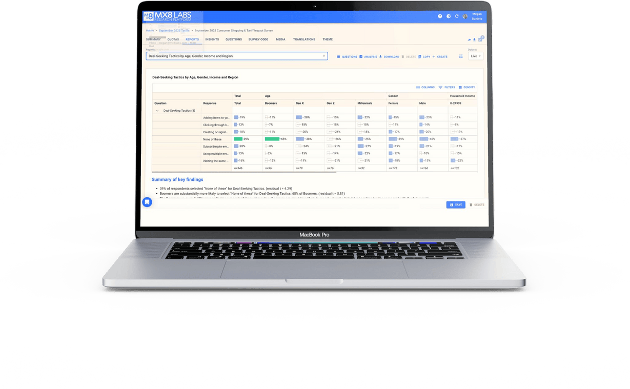 MX8 Labs reporting dashboard