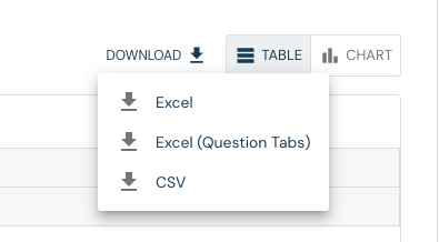 Cross-tab download menu offering Excel, Excel (Question Tabs) and CSV