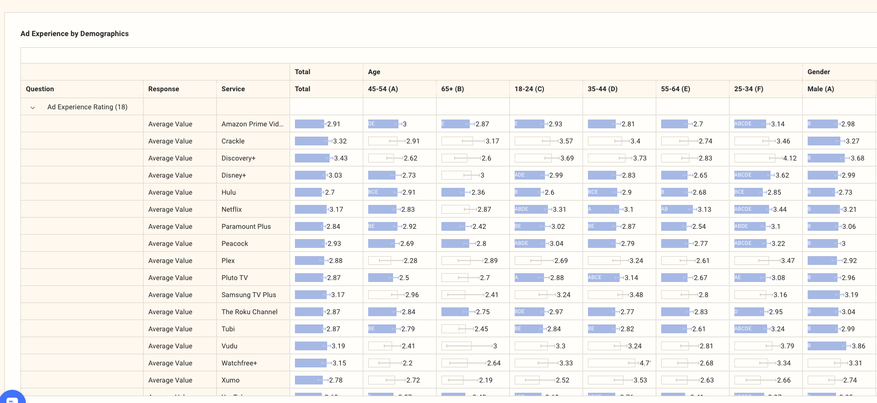 Column t-test configuration in the report editor