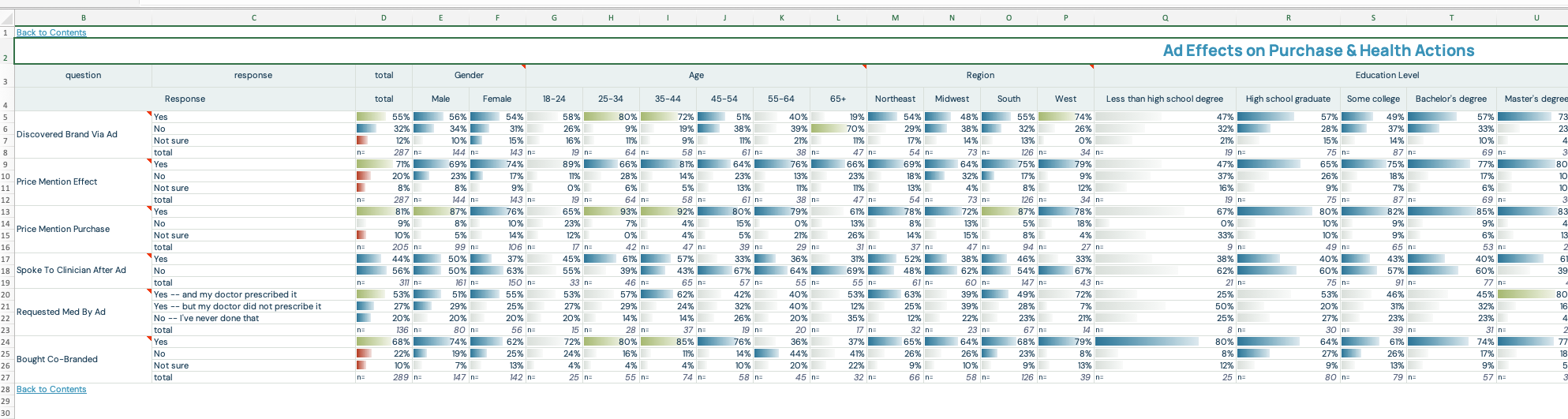 Cross-tab table with Back to Contents links above and below the report section