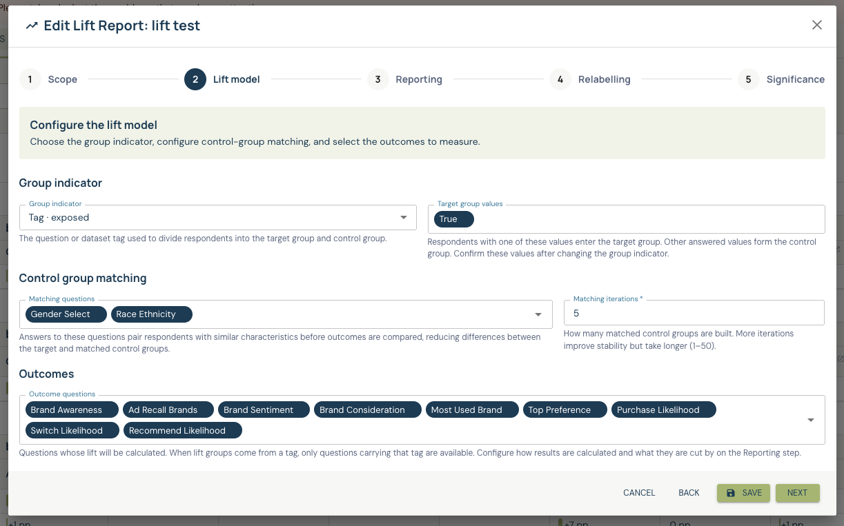 Lift model using an exposed tag, True target value, matching questions, five iterations and selected outcomes