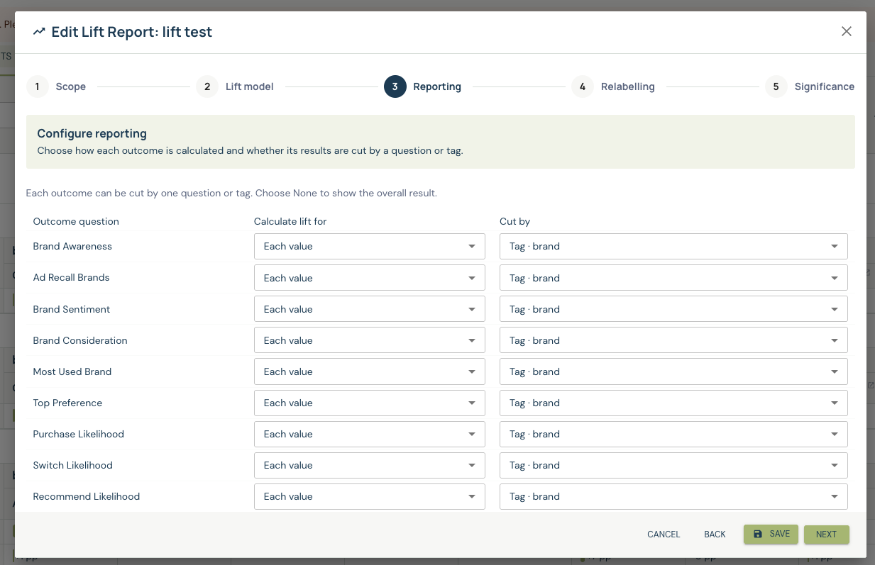 Lift Reporting step with Each value calculations and brand as the Cut by tag for each outcome