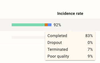 Live incidence rate tooltip showing completed, dropout, terminated, and poor-quality percentages