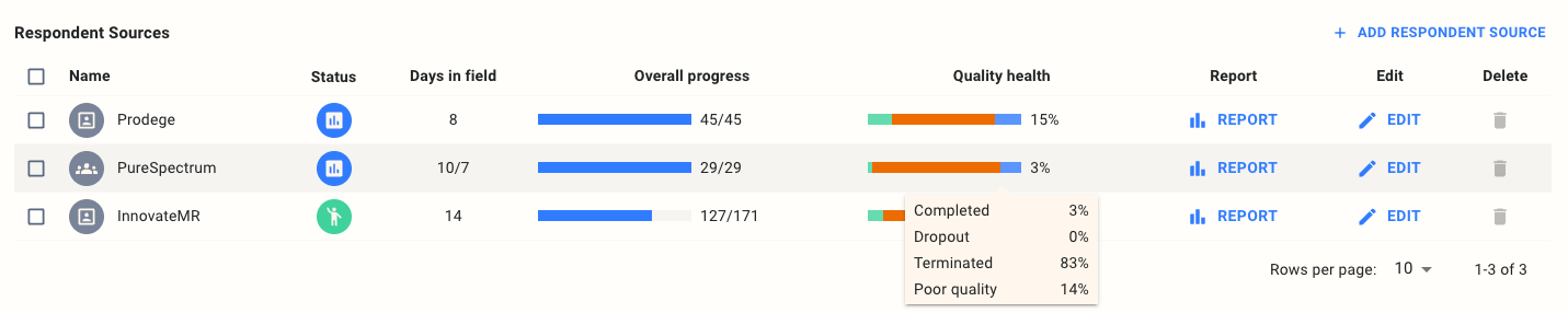 Real-time progress tracking across multiple respondent sources