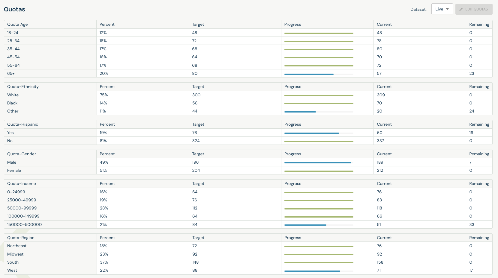 The live quota report, showing several marginal quota groups each balanced to its own target