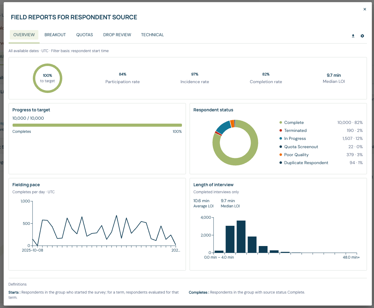 Source field report Overview showing progress, rates, respondent statuses, fielding pace and interview lengths