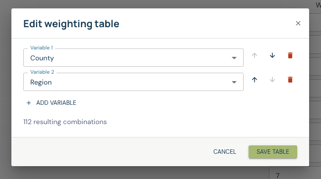 Edit weighting table dialog with County followed by Region, producing 112 combinations