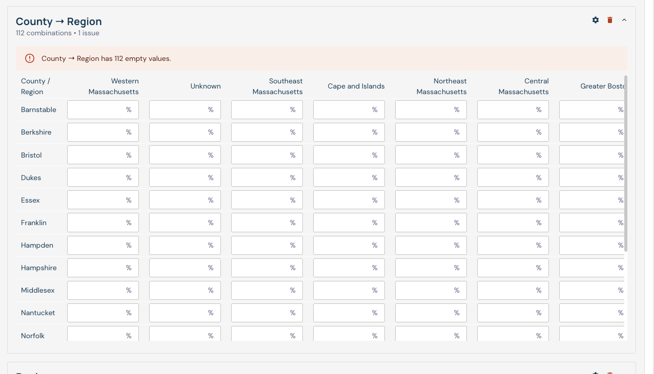 Joint weighting table showing an issue count and an error explaining that 112 values are empty