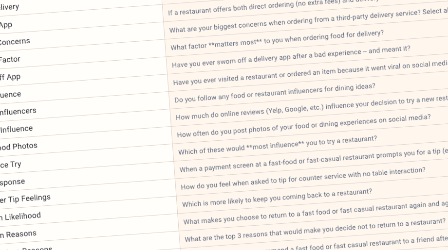 Survey questions builder interface